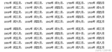 潤年潤月|農曆閏年閏月上下1000年對照表